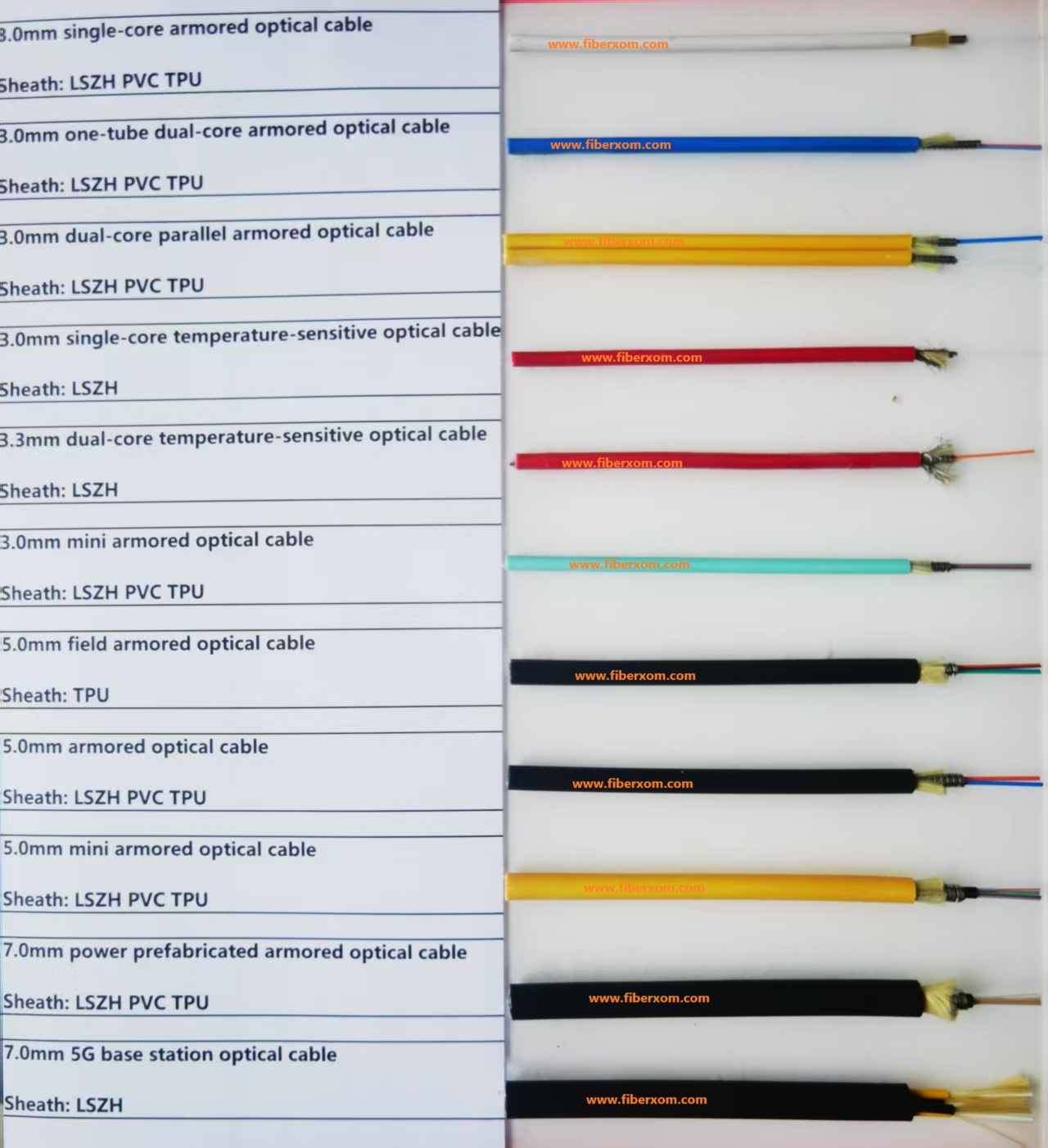 Expandir l'impact mondial avec les câbles à fibre optique blindés avancés et les cordons patch d'Hiphotonics